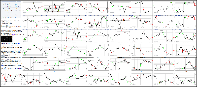 070716-Key-Price-Action-Markets.png