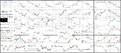 070516-Key-Price-Action-Markets.png