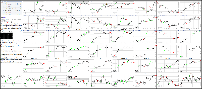 070116-Key-Price-Action-Markets.png