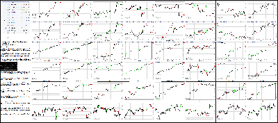 063016-Key-Price-Action-Markets.png