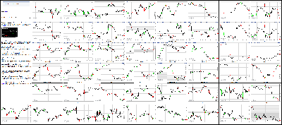 072516-Key-Price-Action-Markets.png