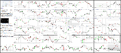 072116-Key-Price-Action-Markets.png