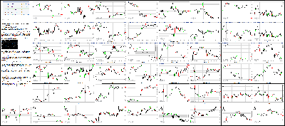 071916-Key-Price-Action-Markets.png