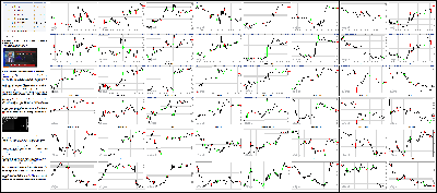 080416-Key-Price-Action-Markets.png