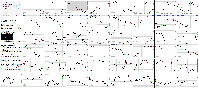 080216-Key-Price-Action-Markets.png