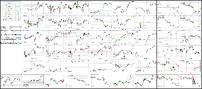 072916-Key-Price-Action-Markets.png