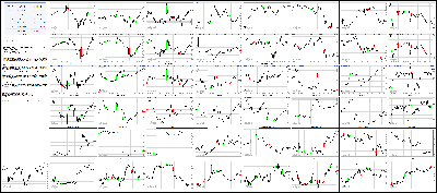 072816-Key-Price-Action-Markets.png