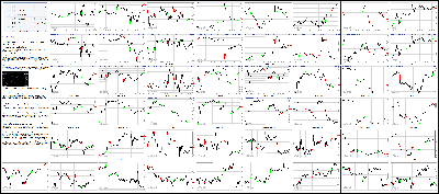 081216-Key-Price-Action-Markets.png