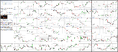 081516-Key-Price-Action-Markets.png