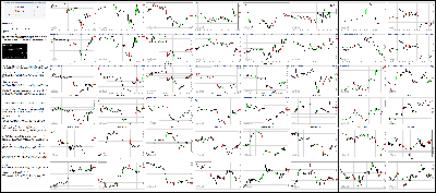 081716-Key-Price-Action-Markets.png