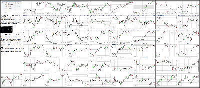 081816-Key-Price-Action-Markets.png