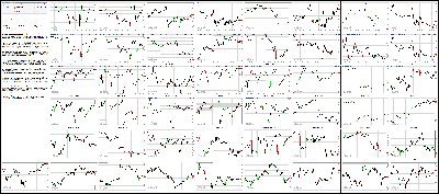 081916-Key-Price-Action-Markets.png