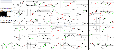 082216-Key-Price-Action-Markets.png