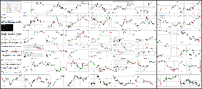 082316-Key-Price-Action-Markets.png