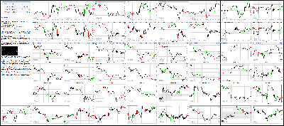 082516-Key-Price-Action-Markets.png