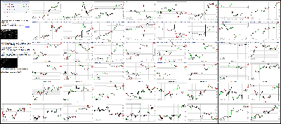 090216-Key-Price-Action-Markets.png