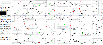 082916-Key-Price-Action-Markets.png