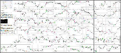 083016-Key-Price-Action-Markets.png