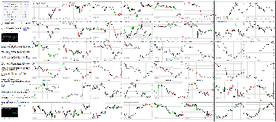 083116-Key-Price-Action-Markets.png