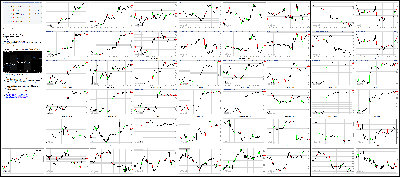 020317-Key-Price-Action-Markets.png