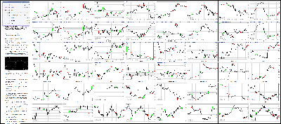 020217-Key-Price-Action-Markets.png