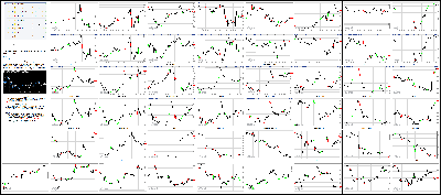 020117-Key-Price-Action-Markets.png