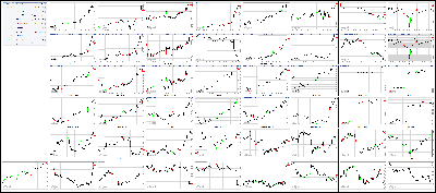 031517-Key-Price-Action-Markets.png