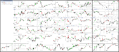 031317-Key-Price-Action-Markets.png