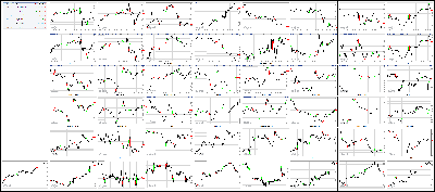 031017-Key-Price-Action-Markets.png