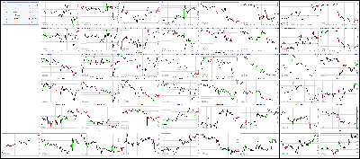 030917-Key-Price-Action-Markets.png