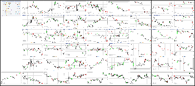 030817-Key-Price-Action-Markets.png