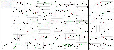 030717-Key-Price-Action-Markets.png