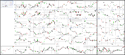 030317-Key-Price-Action-Markets.png