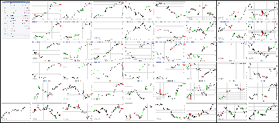 030117-Key-Price-Action-Markets.png