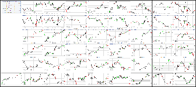 022717-Key-Price-Action-Markets.png