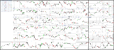 022817-Key-Price-Action-Markets.png