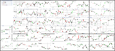 031717-Key-Price-Action-Markets.png