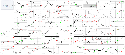 031617-Key-Price-Action-Markets.png