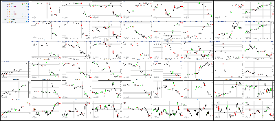 032117-Key-Price-Action-Markets.png