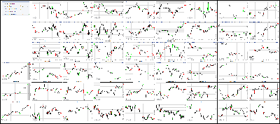 032017-Key-Price-Action-Markets.png