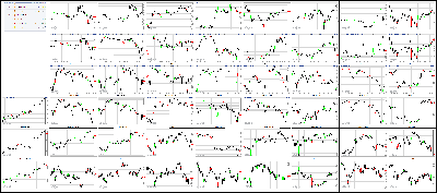 032417-Key-Price-Action-Markets.png