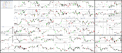 032317-Key-Price-Action-Markets.png