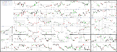 032217-Key-Price-Action-Markets.png