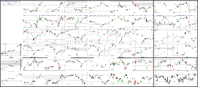 032717-Key-Price-Action-Markets.png