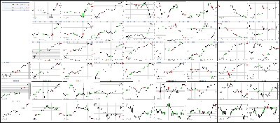 032817-Key-Price-Action-Markets.png