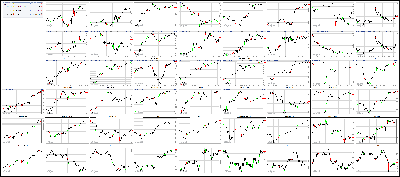 032917-Key-Price-Action-Markets.png