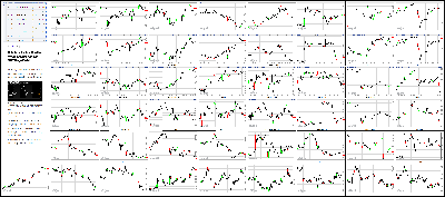 040717-Key-Price-Action-Markets.png