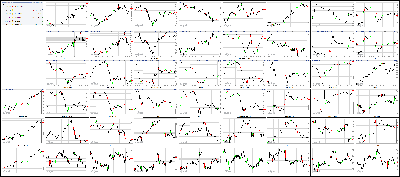 040617-Key-Price-Action-Markets.png