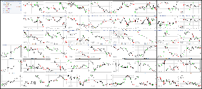 041317-Key-Price-Action-Markets.png