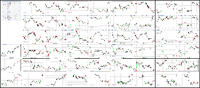 041217-Key-Price-Action-Markets.png